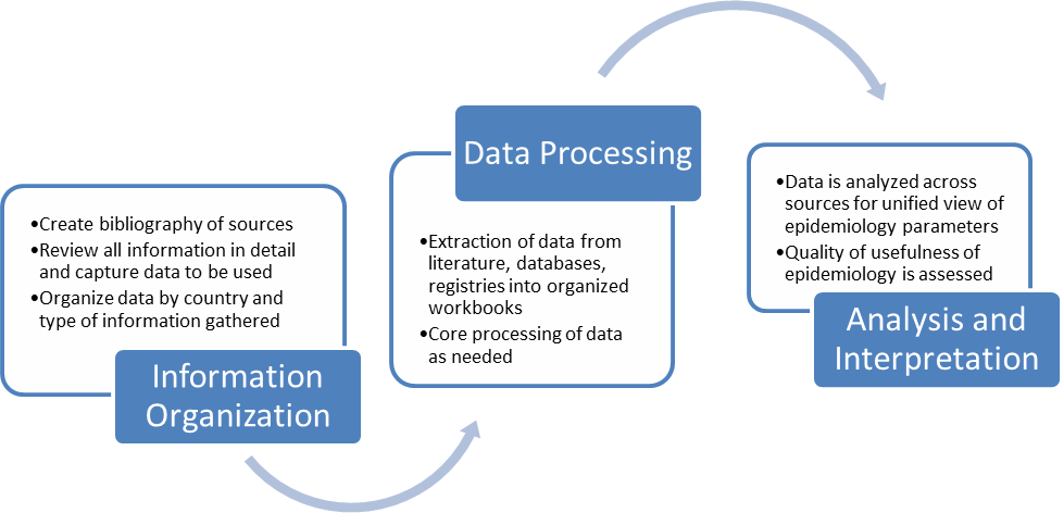 secondary data